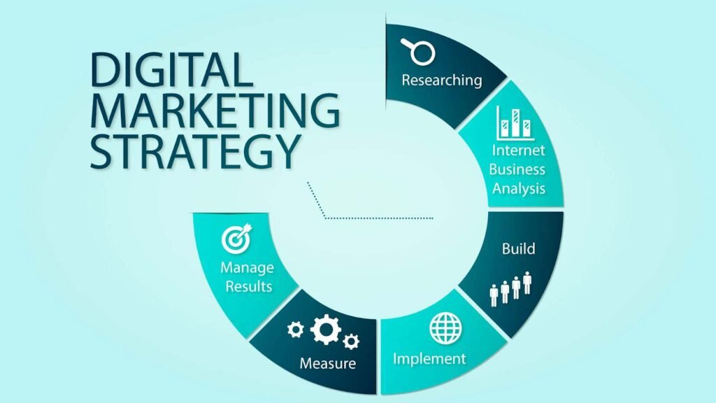 A Beginner’s Guide to Building an Effective Digital Marketing Plan