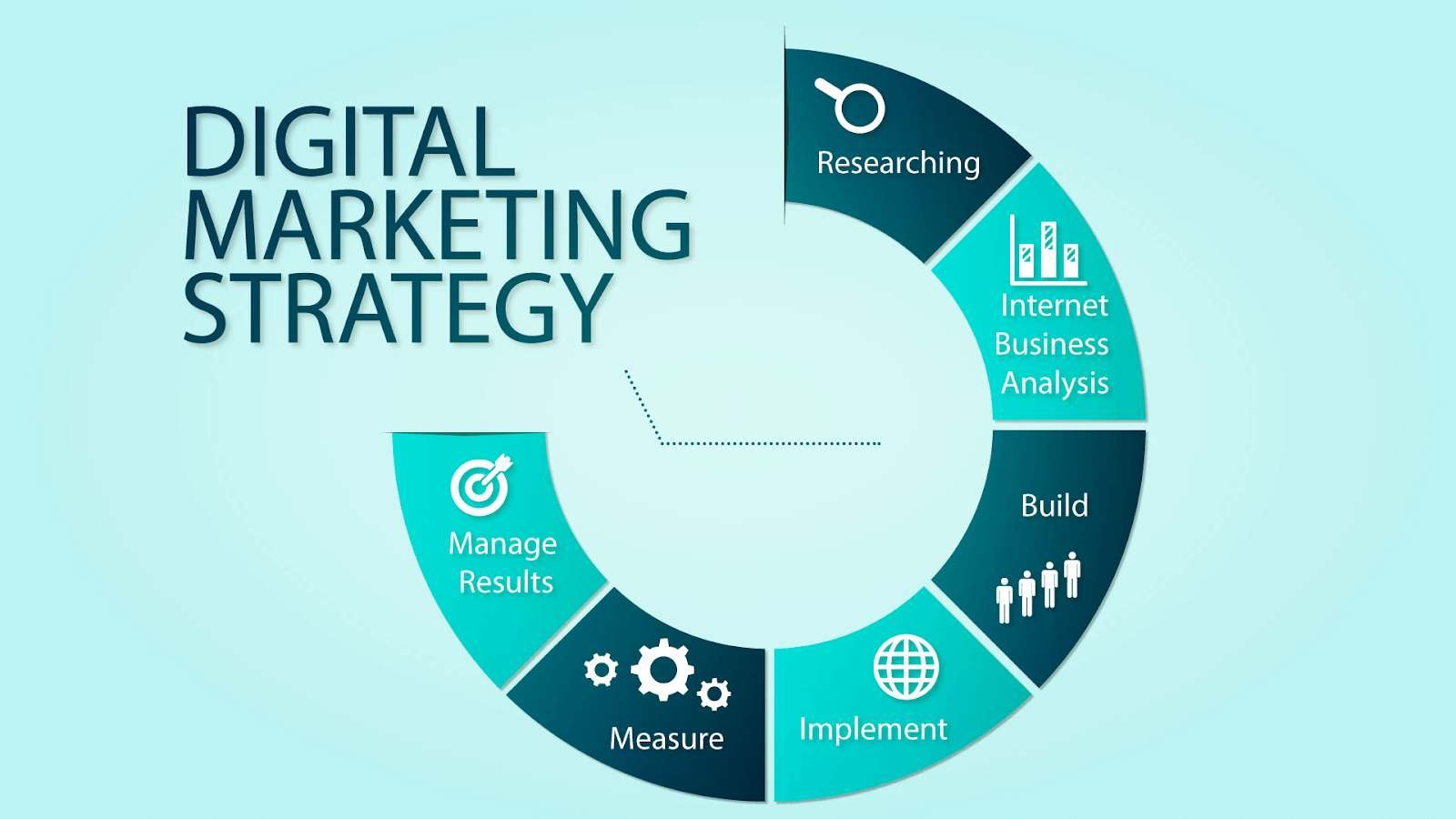 A Beginner’s Guide to Building an Effective Digital Marketing Plan