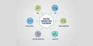 Practical Digital Marketing Strategies to Grow Your Online Presence