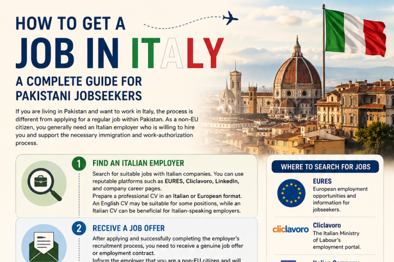 How to Apply for a Job in Italy from Pakistan