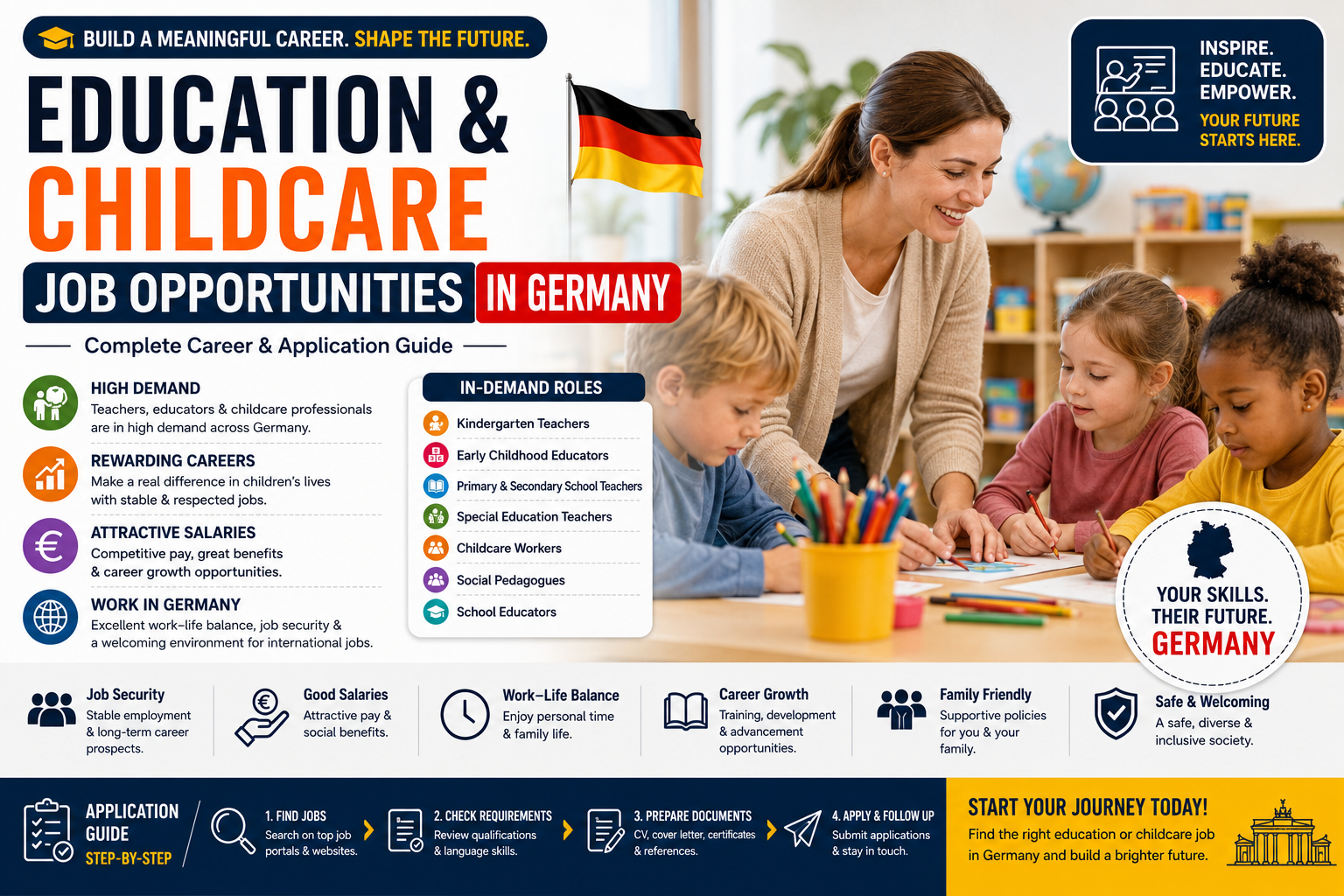 Education and Childcare Job Opportunities in Germany: Complete Career & Application Guide