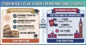 Studying in Italy vs. The UK: A Comparative Guide for International Students